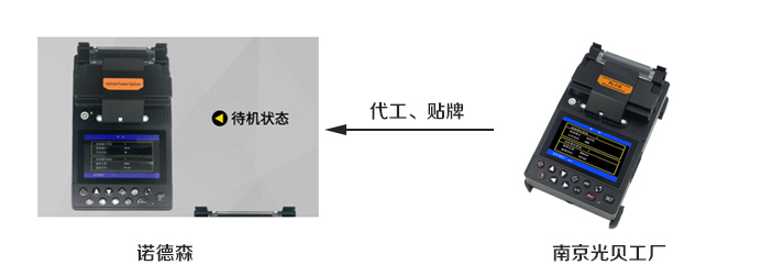 日本諾德森光纖熔接機(jī)代工圖.jpg