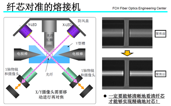 光纖熔接機纖芯對準(zhǔn)原理圖.png